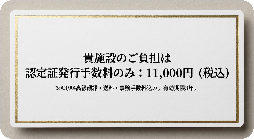 認定費用の説明。認定証と額縁、送料込み。