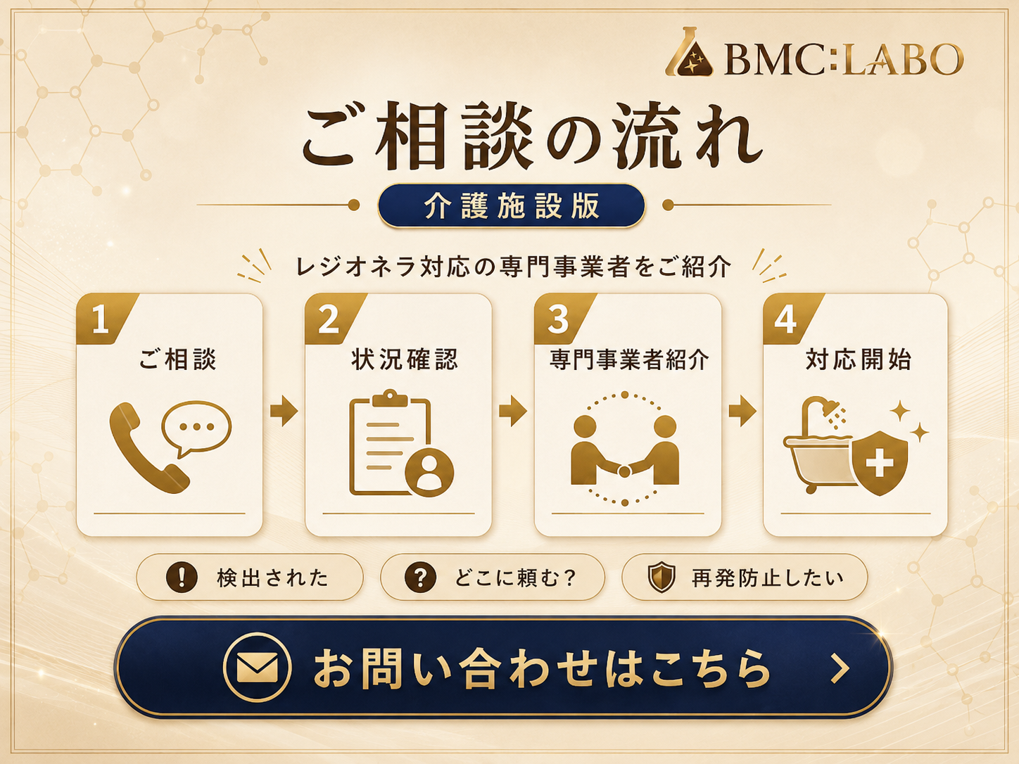 ご相談の流れ｜お問い合わせはこちら